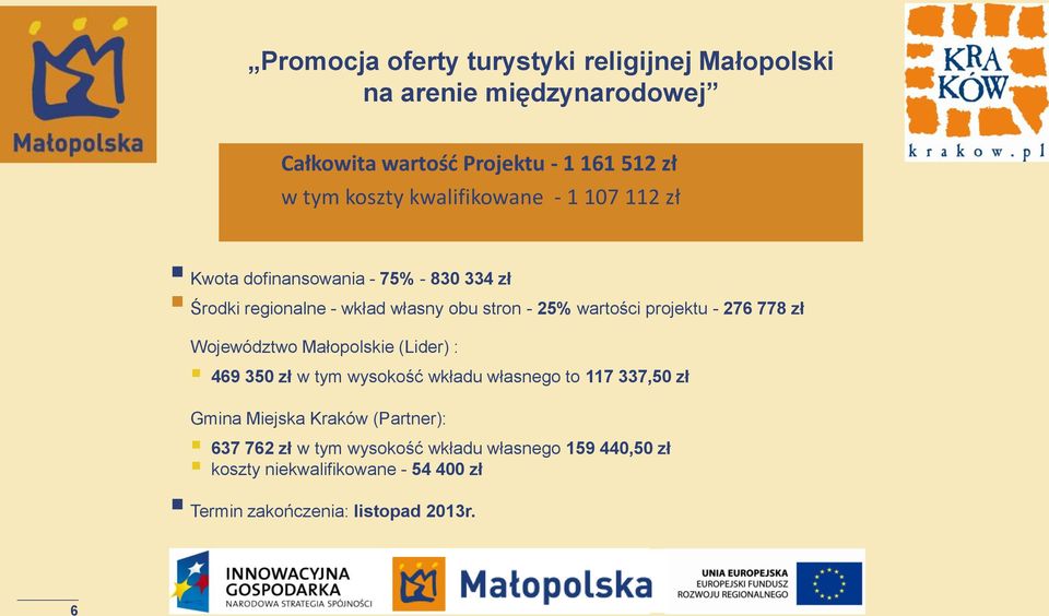 projektu - 276 778 zł Województwo Małopolskie (Lider) : 469 350 zł w tym wysokość wkładu własnego to 117 337,50 zł Gmina Miejska