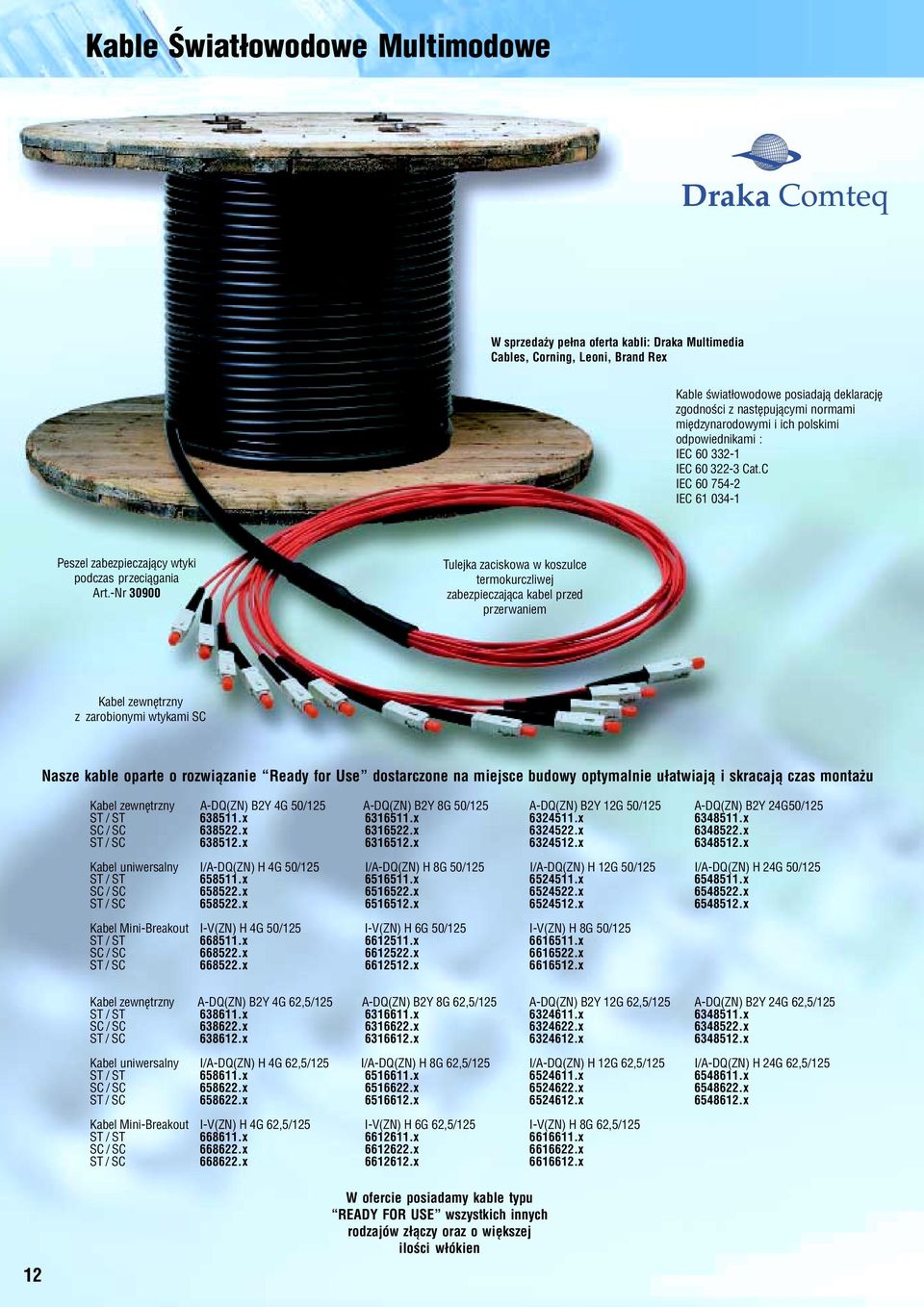 -Nr 30900 Tulejka zaciskowa w koszulce termokurczliwej zabezpieczaj¹ca kabel przed przerwaniem Kabel zewnêtrzny z zarobionymi wtykami SC Nasze kable oparte o rozwi¹zanie Ready for Use dostarczone na