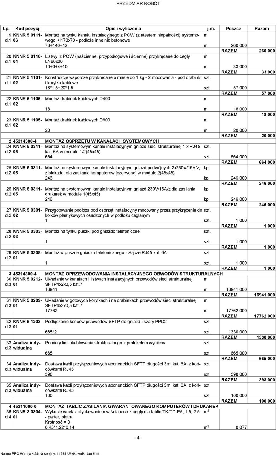 000 21 KNNR 5 1101- Konstrukcje wsporcze przykręcane o asie do 1 kg - 2 ocowania - pod drabinki d.1 02 i korytka kablowe 18*1.5+20*1.5 57.000 RAZEM 57.