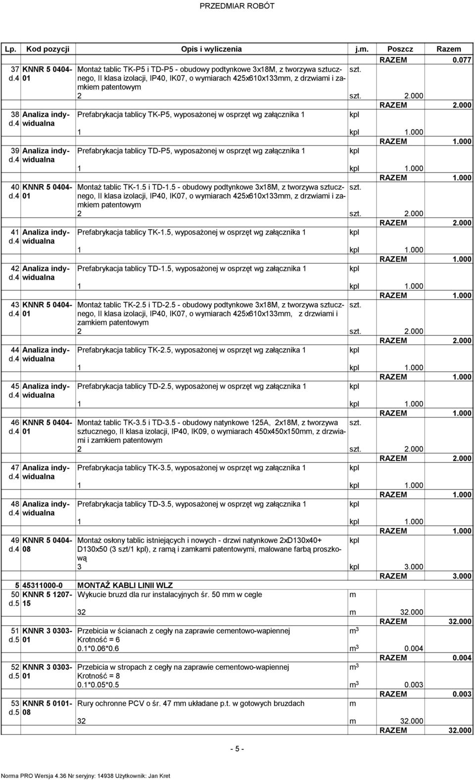 000 38 Analiza indywidualna Prefabrykacja tablicy TK-P5, wyposażonej w osprzęt wg załącznika 1 1 1.000 39 Analiza indywidualna Prefabrykacja tablicy TD-P5, wyposażonej w osprzęt wg załącznika 1 1 1.