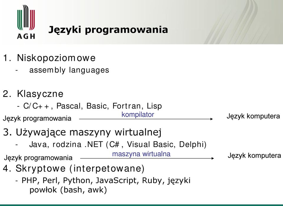 Używające maszyny wirtualnej - Java, rodzina.