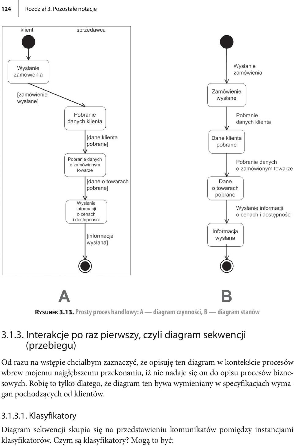 13. Prosty proces handlowy: A diagram czynności, B diagram stanów 3.1.3. Interakcje po raz pierwszy, czyli diagram sekwencji (przebiegu) Od razu na