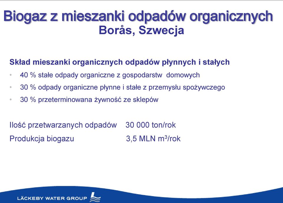 odpady organiczne płynne i stałe z przemysłu spożywczego 30 % przeterminowana żywność