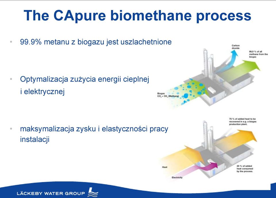 Optymalizacja zużycia energii cieplnej i