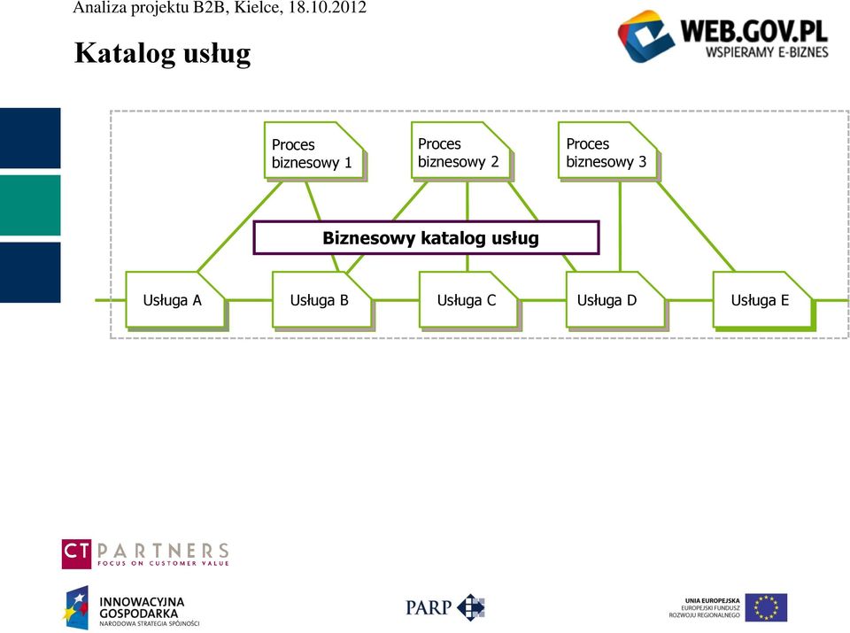 biznesowy 3 Biznesowy katalog