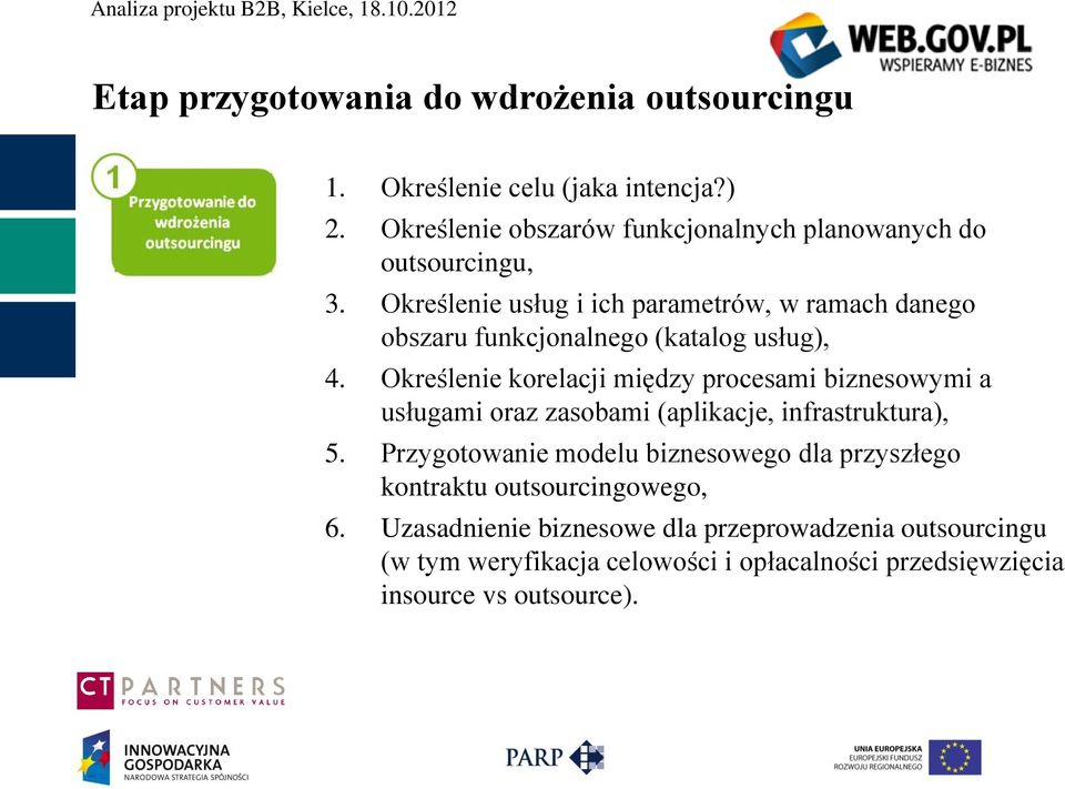 Określenie usług i ich parametrów, w ramach danego obszaru funkcjonalnego (katalog usług), 4.