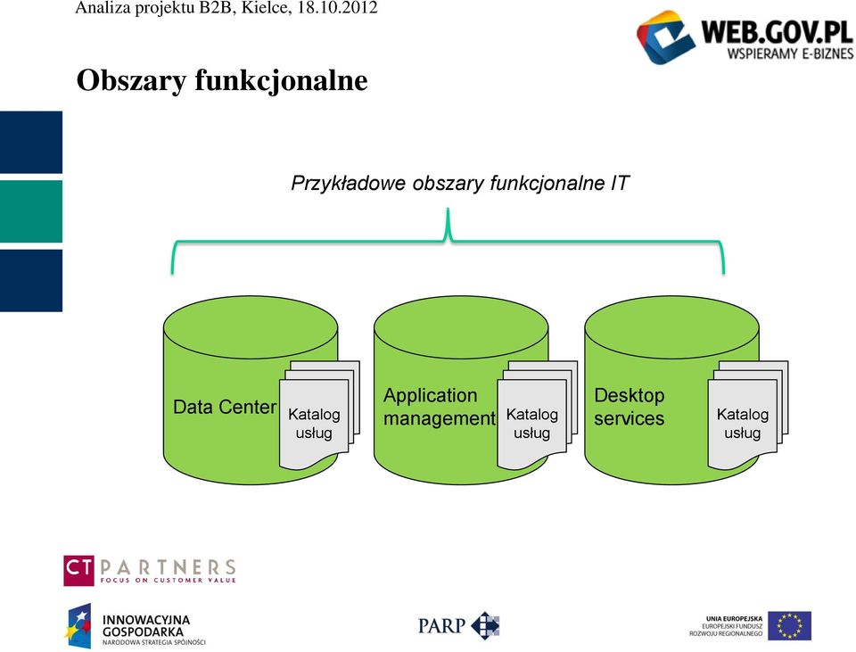 Application management Katalog