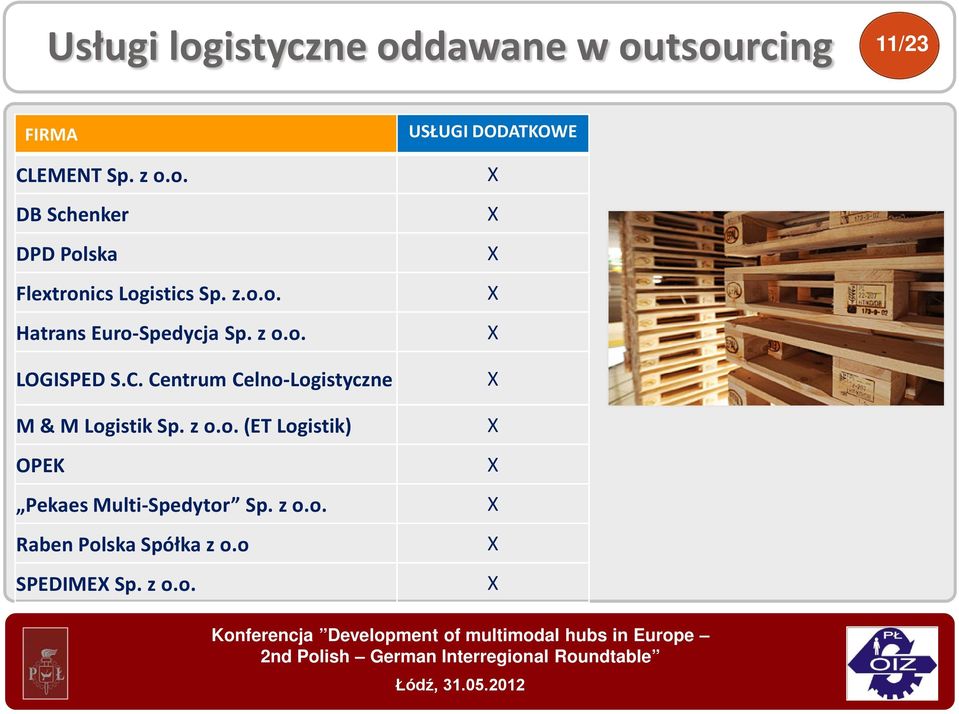 Centrum Celno-Logistyczne M & M Logistik Sp. z o.o. (ET Logistik) OPEK Pekaes Multi-Spedytor Sp.