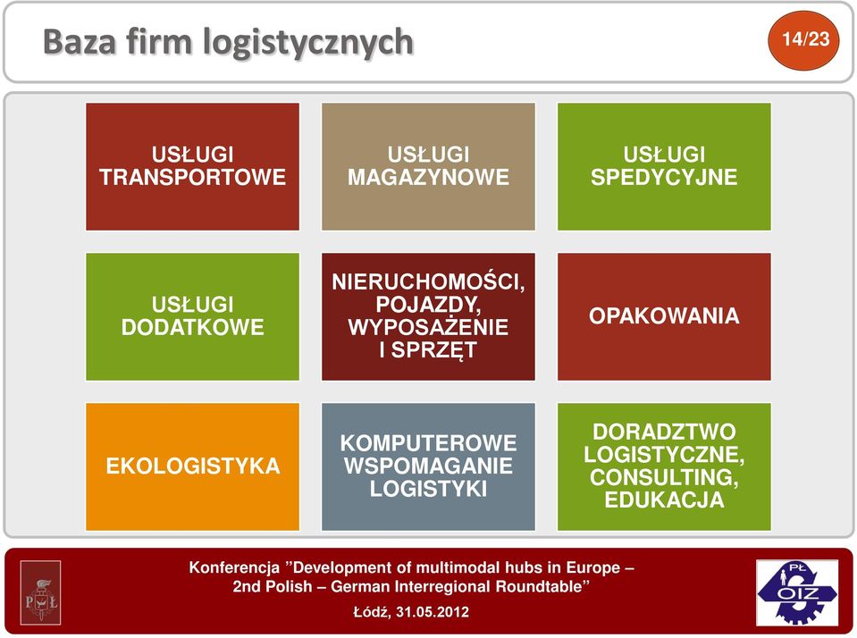 POJAZDY, WYPOSAŻENIE I SPRZĘT OPAKOWANIA EKOLOGISTYKA