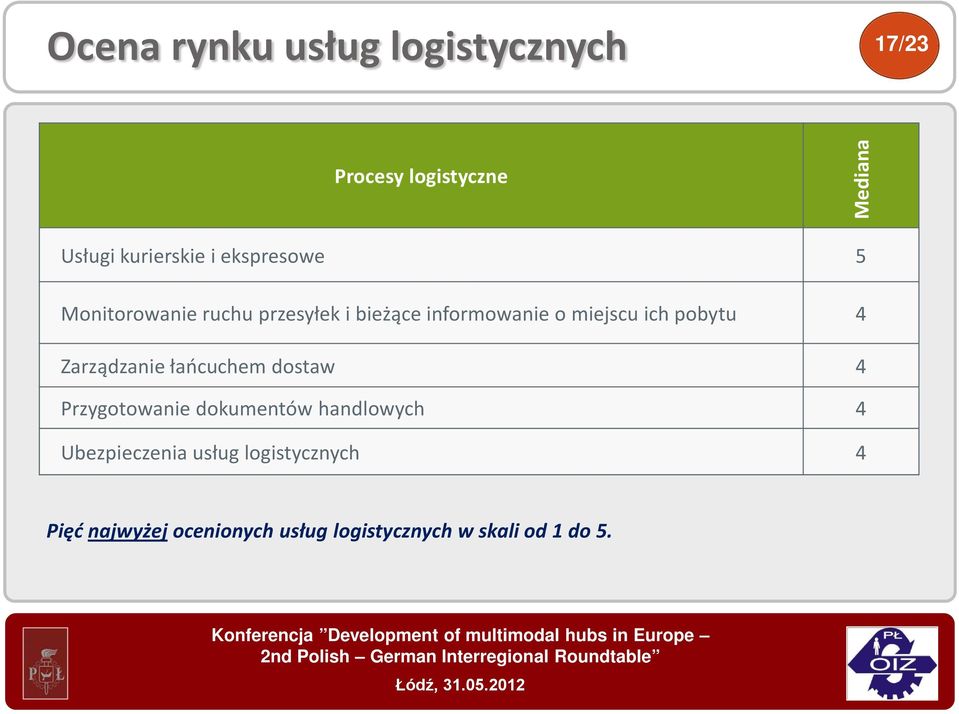 pobytu 4 Zarządzanie łańcuchem dostaw 4 Przygotowanie dokumentów handlowych 4