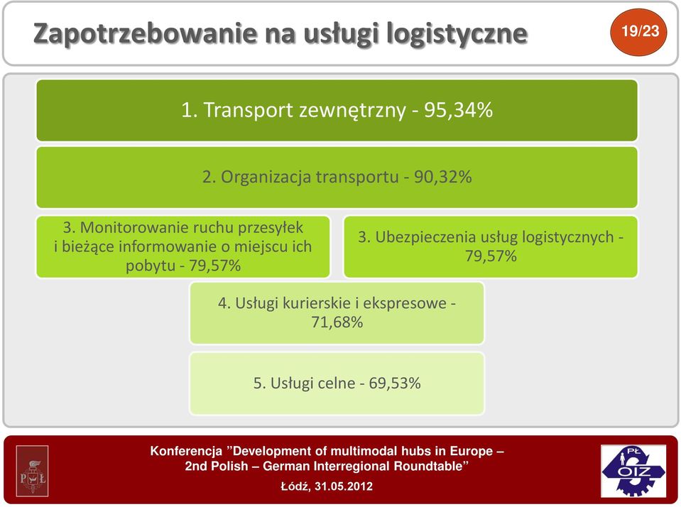 Monitorowanie ruchu przesyłek i bieżące informowanie o miejscu ich pobytu -