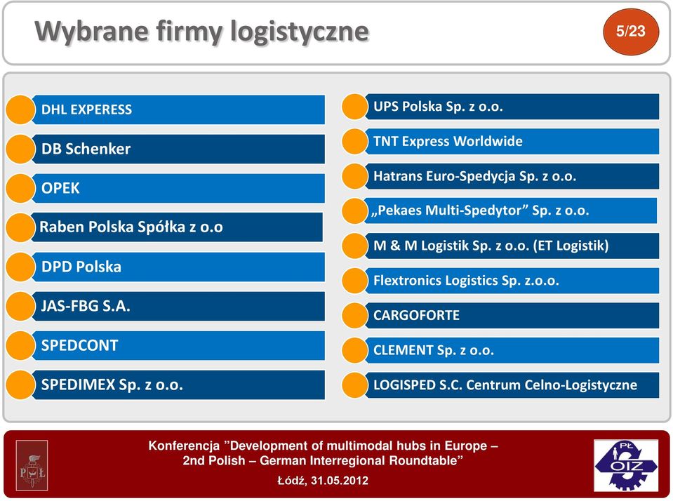 z o.o. Pekaes Multi-Spedytor Sp. z o.o. M & M Logistik Sp. z o.o. (ET Logistik) Flextronics Logistics Sp.