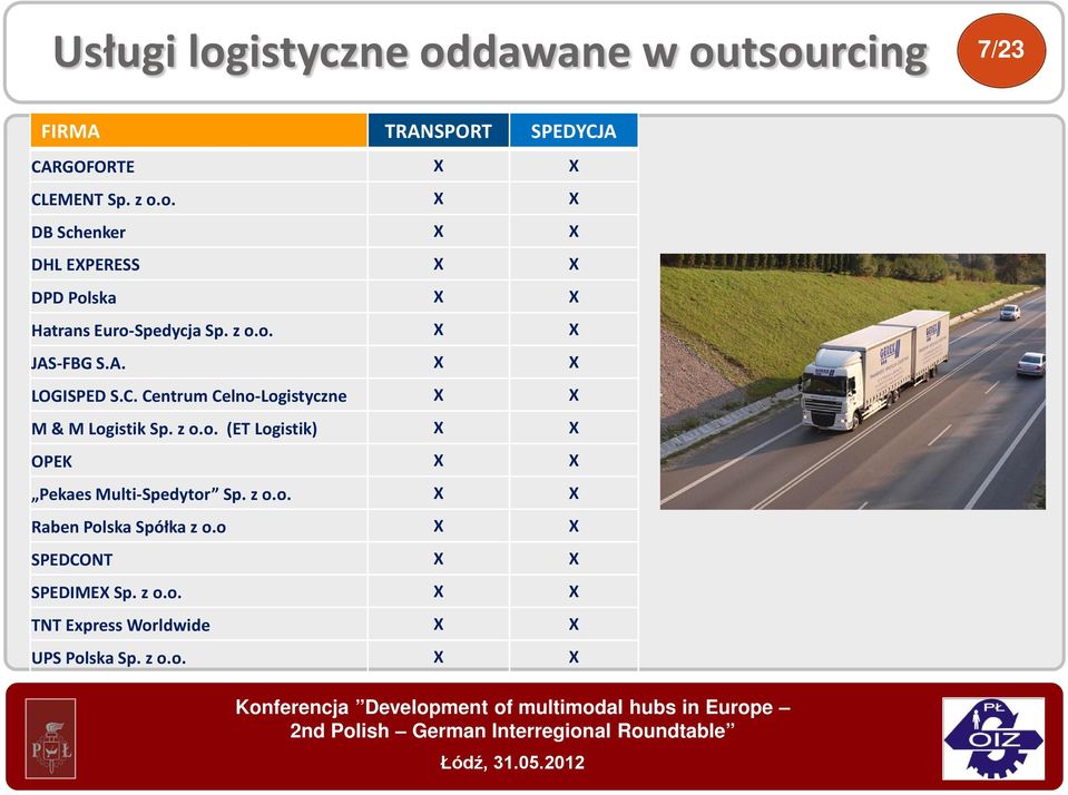 Centrum Celno-Logistyczne M & M Logistik Sp. z o.o. (ET Logistik) OPEK Pekaes Multi-Spedytor Sp.