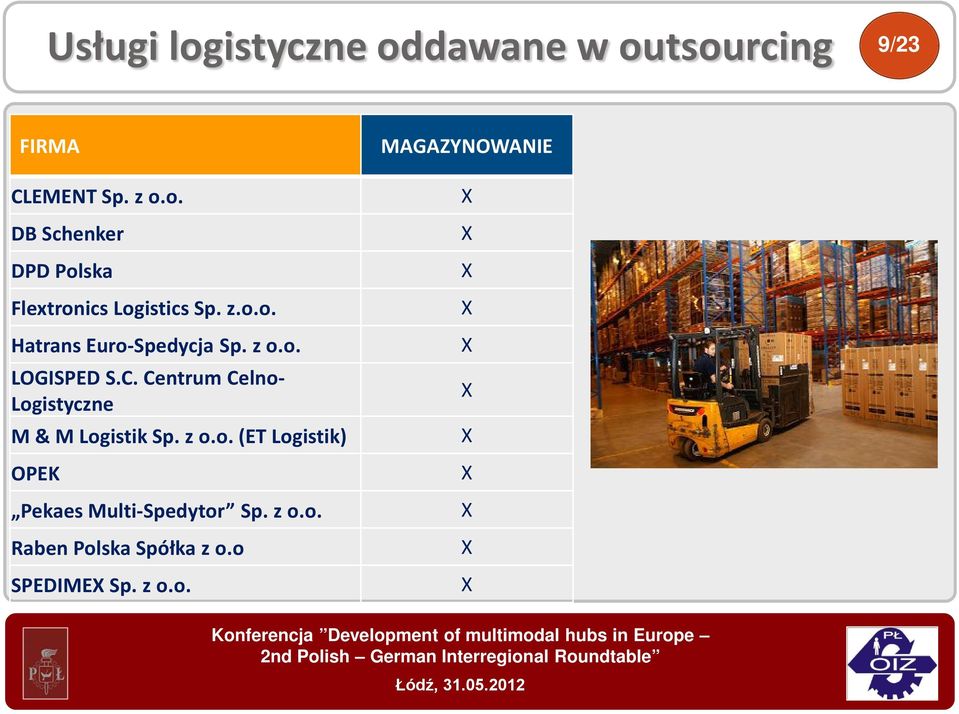 Centrum Celno- Logistyczne M & M Logistik Sp. z o.o. (ET Logistik) OPEK Pekaes Multi-Spedytor Sp.