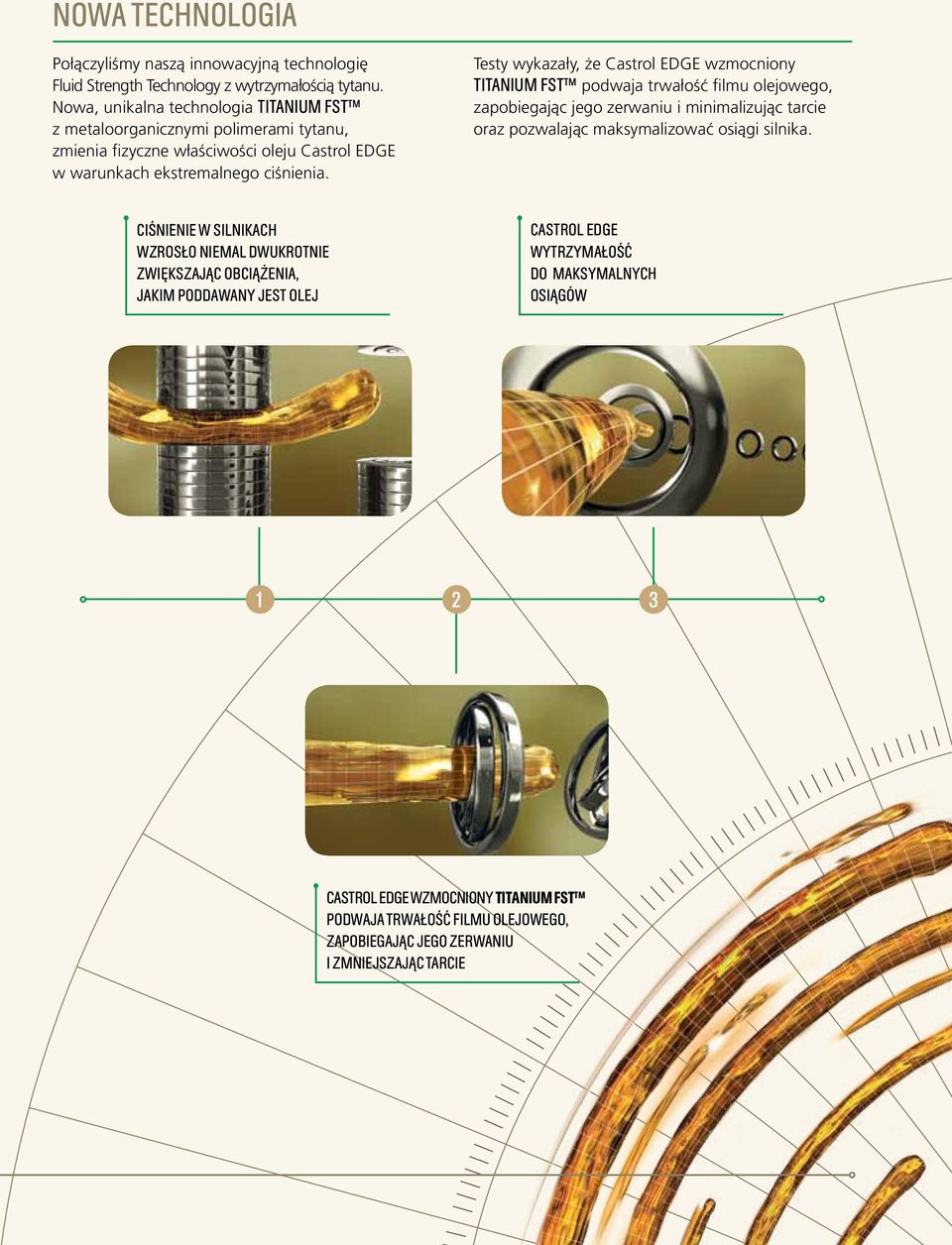 Testy wykazały, że Castrol EDGE wzmocniony TITANIUM FST podwaja trwałość filmu olejowego, zapobiegając jego zerwaniu i minimalizując tarcie oraz pozwalając maksymalizować osiągi