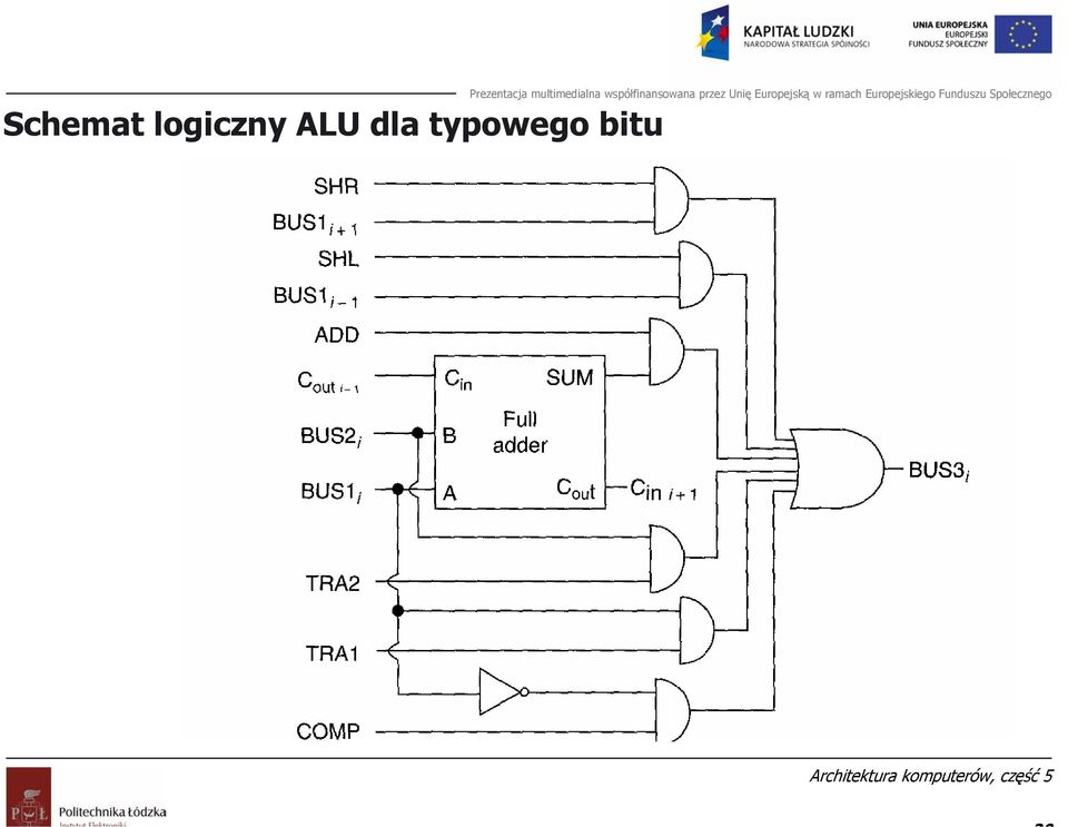 ALU dla