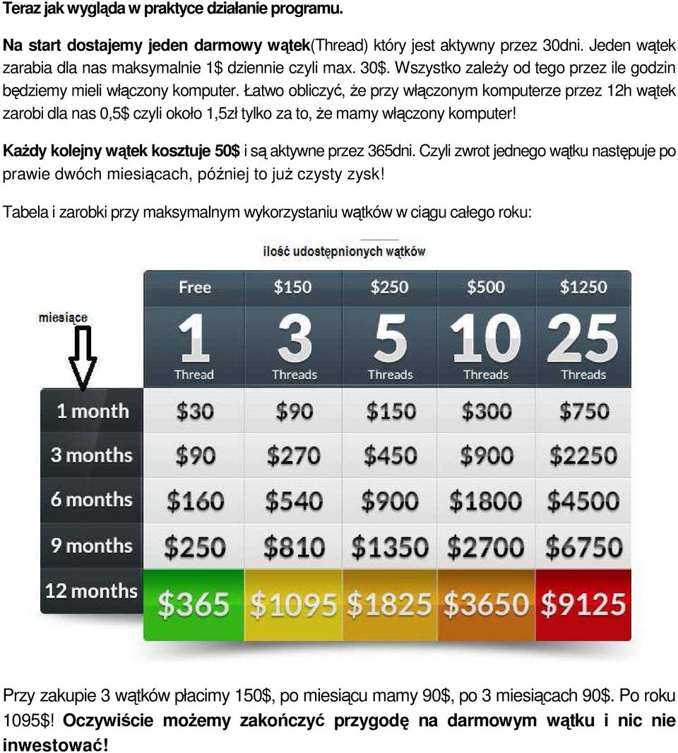 Łatwo obliczyć, że przy włączonym komputerze przez 12h wątek zarobi dla nas 0,5$ czyli około 1,5zł tylko za to, że mamy włączony komputer! Każdy kolejny wątek kosztuje 50$ i są aktywne przez 365dni.