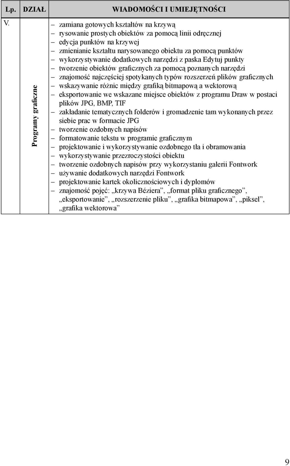 wykorzystywanie dodatkowych narzędzi z paska Edytuj punkty tworzenie obiektów graficznych za pomocą poznanych narzędzi znajomość najczęściej spotykanych typów rozszerzeń plików graficznych