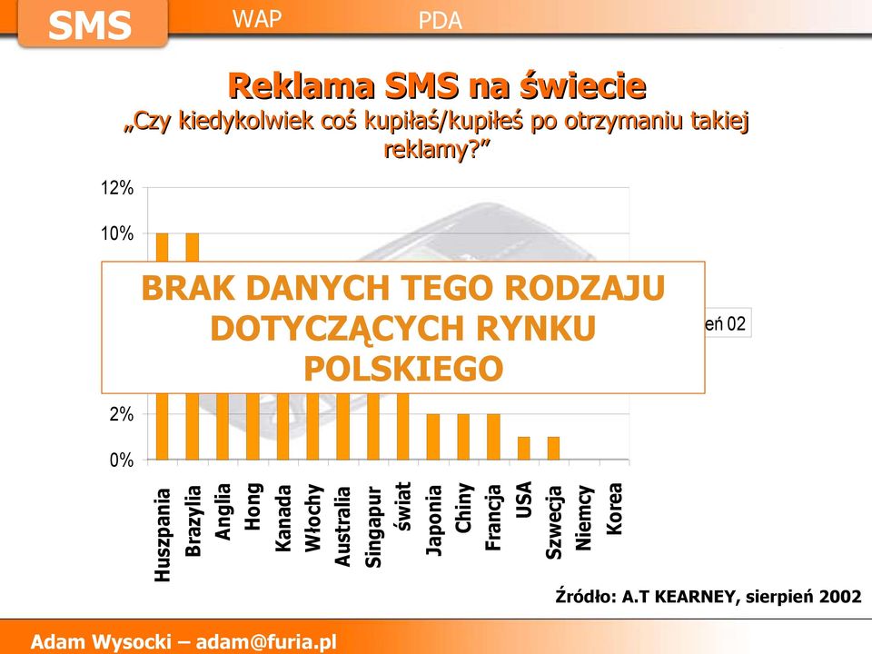 12% 10% BRAK DANYCH TEGO RODZAJU 6% sierpień 02 DOTYCZĄCYCH RYNKU 4% POLSKIEGO 8%