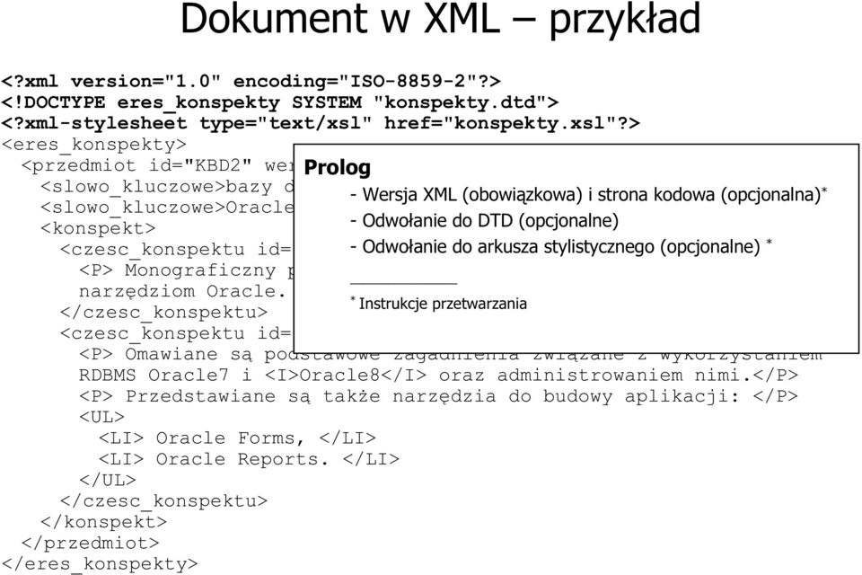 > <eres_konspekty> <przedmiot id="kbd2" wersja="1"> Prolog <slowo_kluczowe>bazy danych</slowo_kluczowe> - Wersja XML (obowiązkowa) i strona kodowa (opcjonalna) <slowo_kluczowe>oracle</slowo_kluczowe>