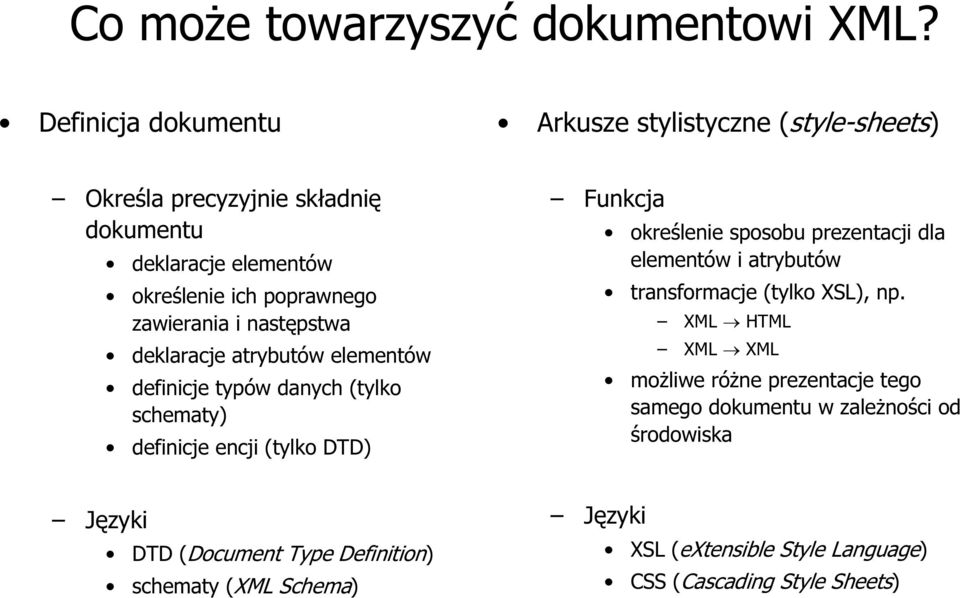 następstwa deklaracje atrybutów elementów definicje typów danych (tylko schematy) definicje encji (tylko DTD) Funkcja określenie sposobu prezentacji dla