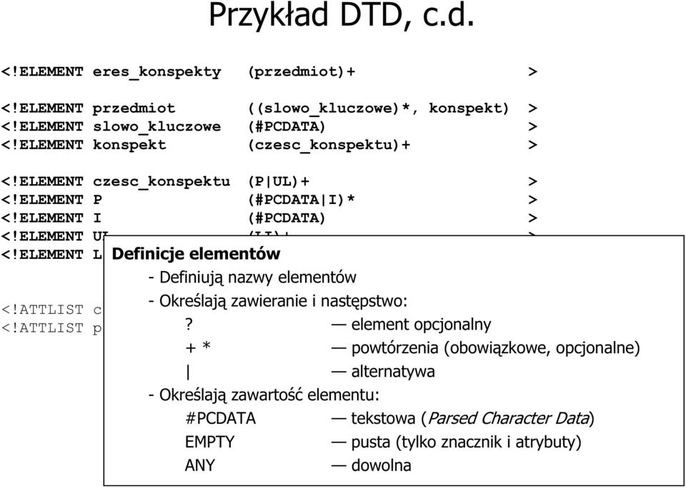 ELEMENT LI Definicje elementów (#PCDATA) > - Definiują nazwy elementów <!ATTLIST czesc_konspektu - Określają zawieranie id i następstwo: ID #REQUIRED <!ATTLIST przedmiot?