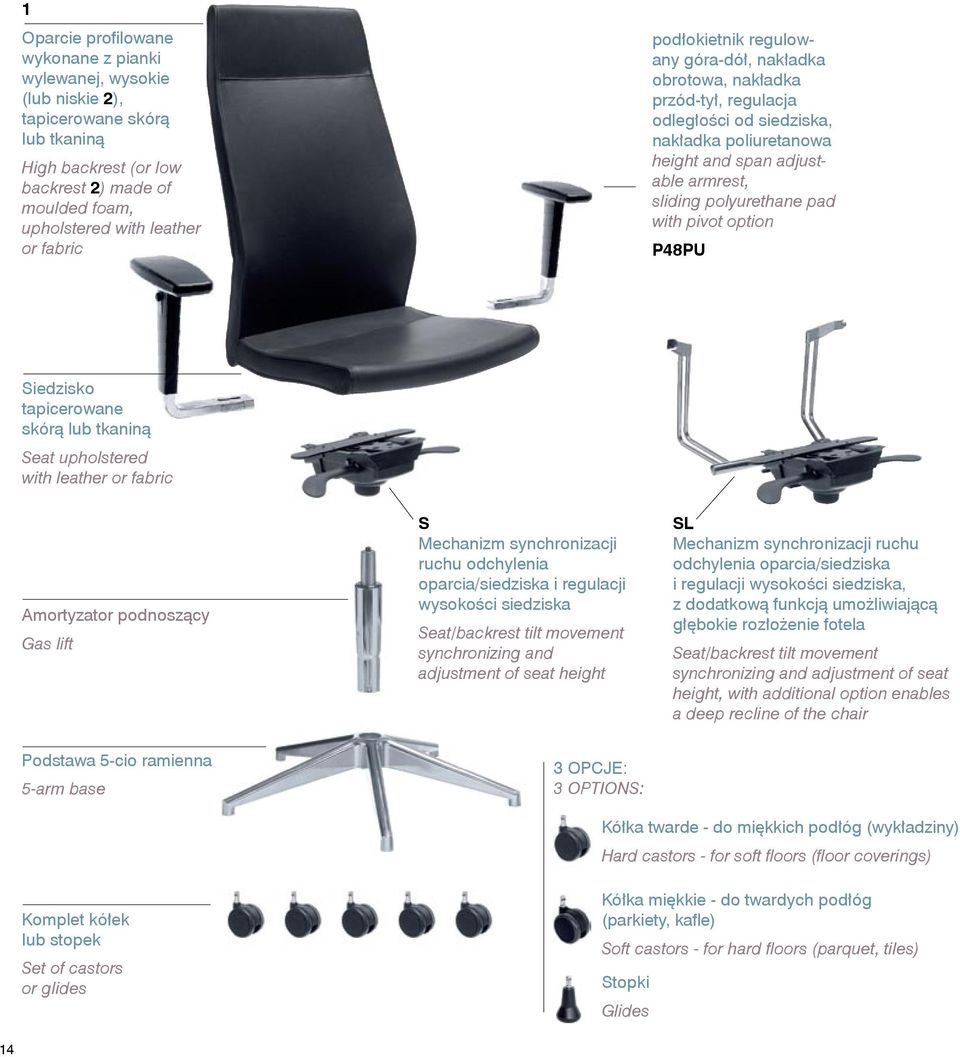 pivot option P48PU Siedzisko tapicerowane skórą lub tkaniną Seat upholstered with leather or fabric Amortyzator podnoszący Gas lift S Mechanizm synchronizacji ruchu odchylenia oparcia/siedziska i