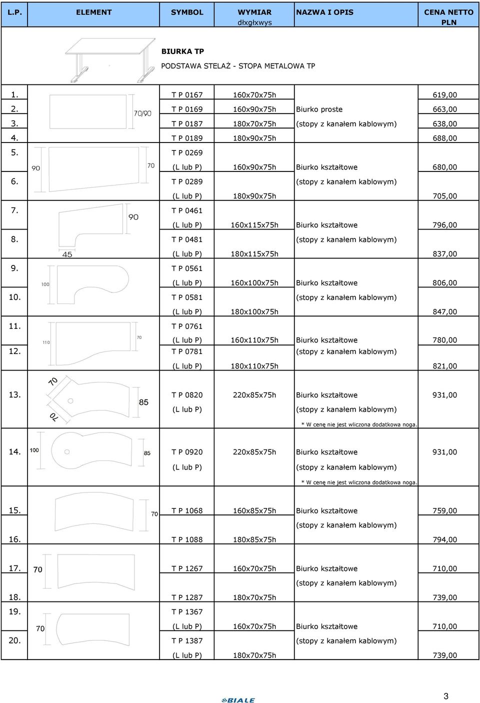 T P 0289 (stopy z kanałem kablowym) (L lub P) 180xx75h 5,00 7. T P 0461 (L lub P) 160x115x75h Biurko kształtowe 796,00 8. T P 0481 (stopy z kanałem kablowym) 45 (L lub P) 180x115x75h 837,00 9.