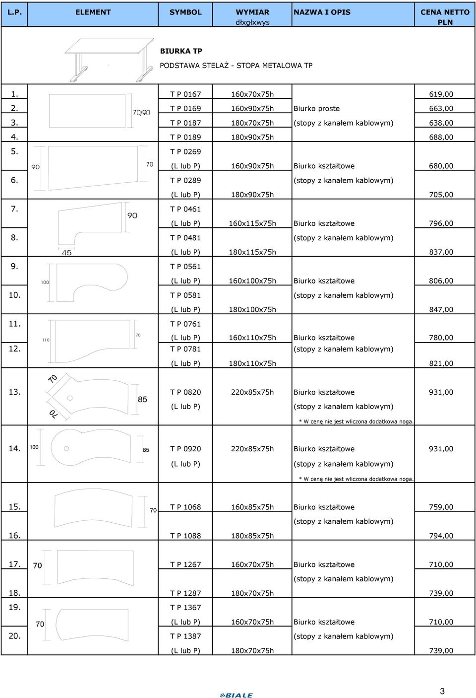 T P 0289 (stopy z kanałem kablowym) (L lub P) 180xx75h 5,00 7. T P 0461 (L lub P) 160x115x75h Biurko kształtowe 796,00 8. T P 0481 (stopy z kanałem kablowym) 45 (L lub P) 180x115x75h 837,00 9.