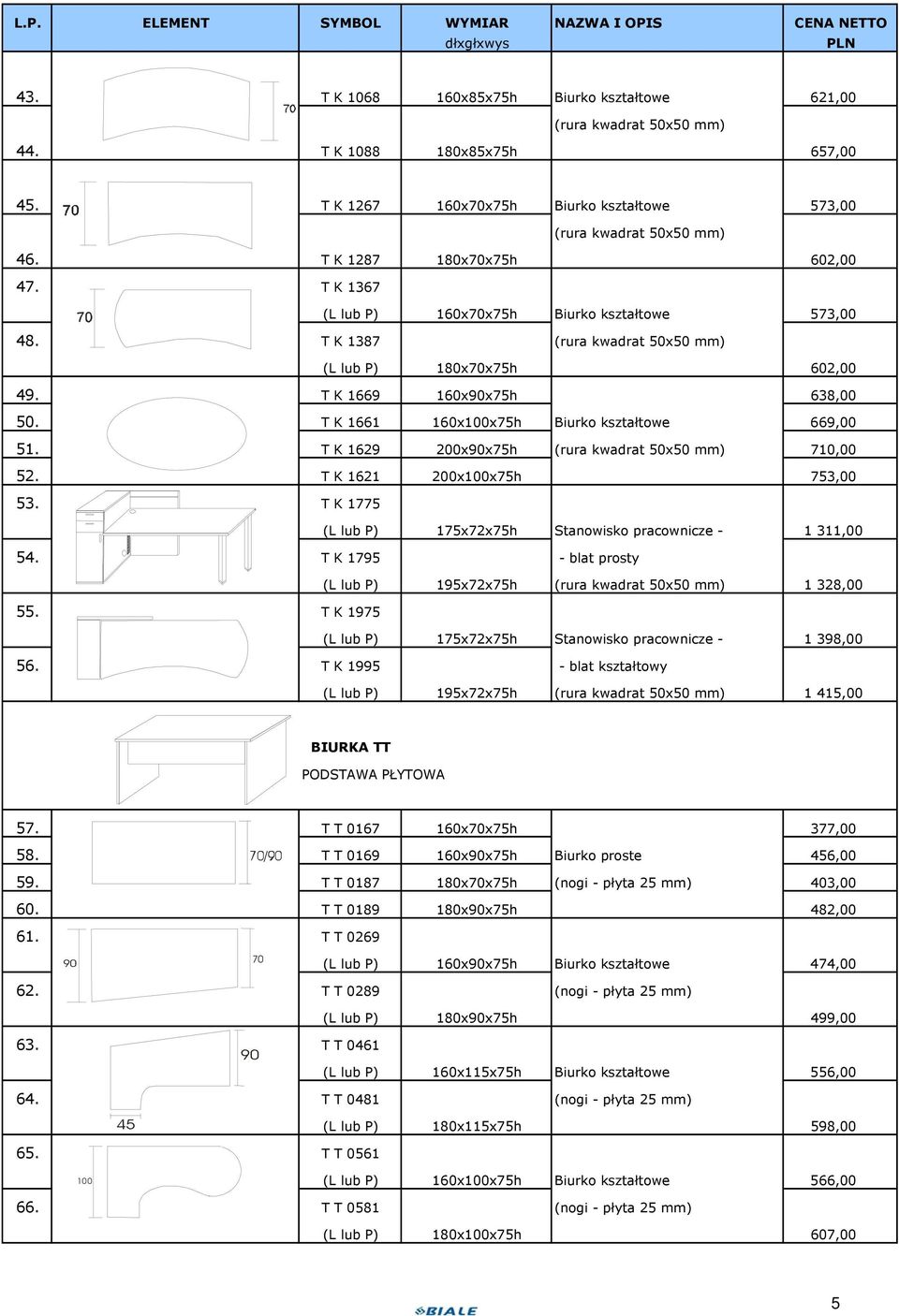 T K 1387 (rura kwadrat 50x50 mm) (L lub P) 180xx75h 602,00 49. T K 1669 160xx75h 638,00 50. T K 1661 160x100x75h Biurko kształtowe 669,00 51. T K 1629 200xx75h (rura kwadrat 50x50 mm) 710,00 52.