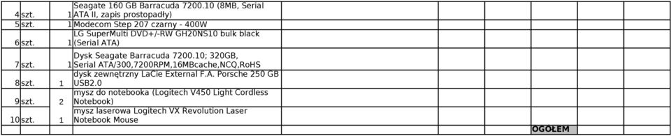 1 (Serial ATA) Dysk Seagate Barracuda 7200.10; 320GB, 7 szt.