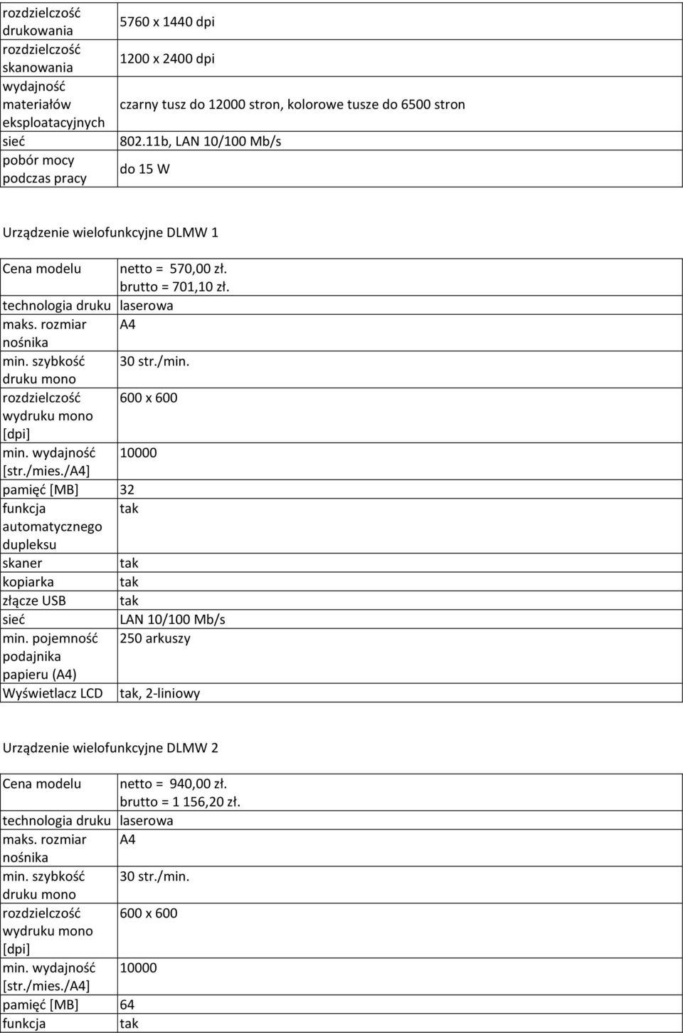 szybkość 30 str./min. druku mono rozdzielczość 600 x 600 wydruku mono [dpi] min. wydajność 10000 [str./mies.