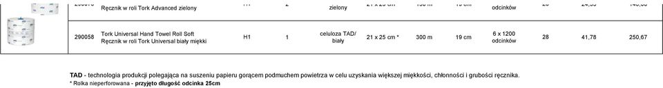 odcinków 8 4,78 50,7 TAD - technologia produkcji polegająca na suszeniu papieru gorącem podmuchem powietrza w