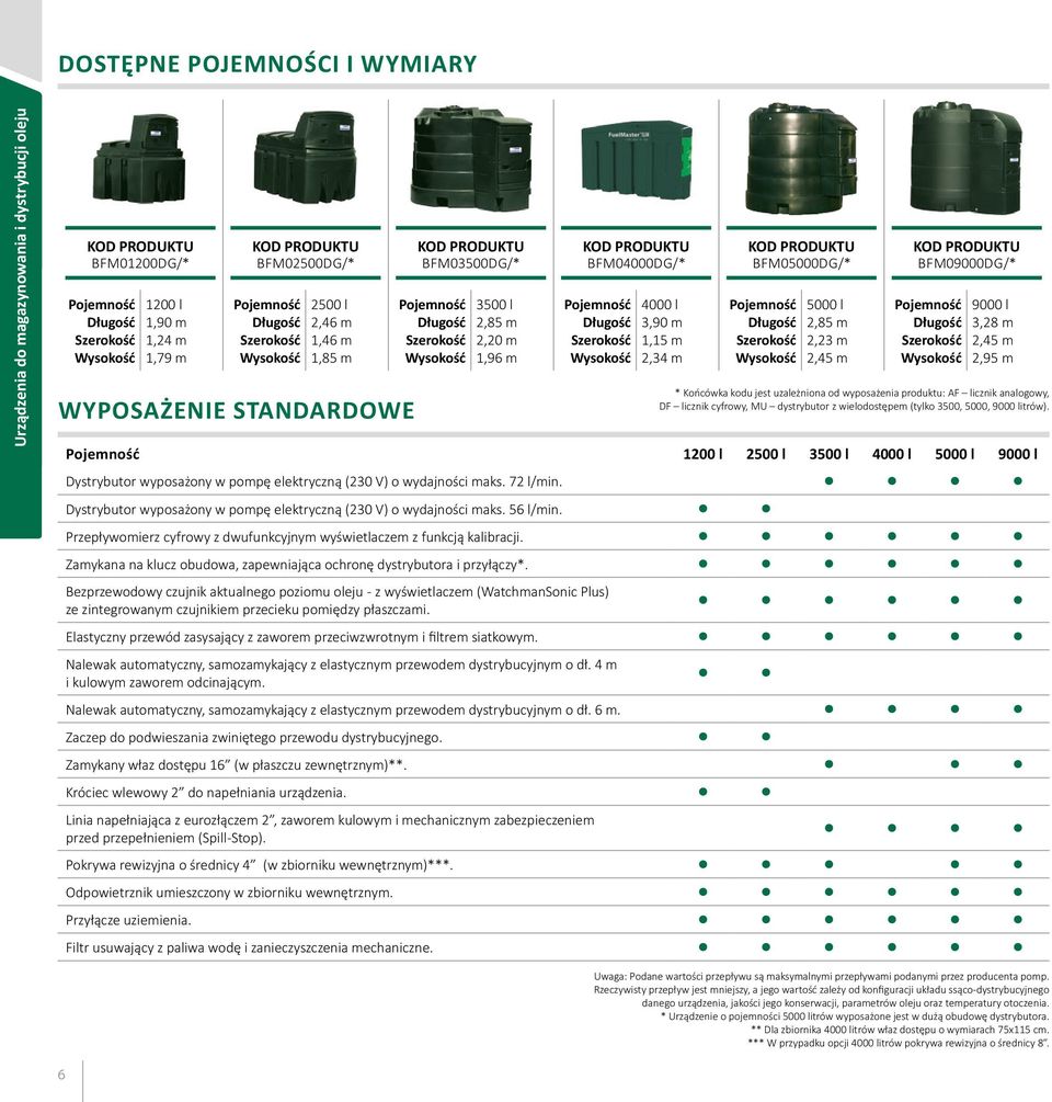 produktu: AF licznik analogowy, DF licznik cyfrowy, MU dystrybutor z wielodostępem (tylko 3500, 5000, 9000 litrów).