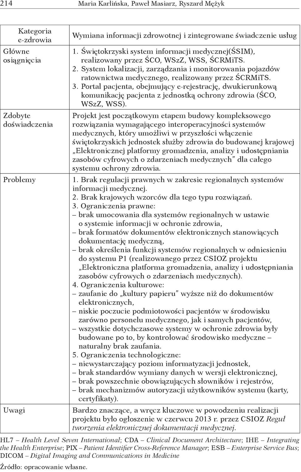 System lokalizacji, zarządzania i monitorowania pojazdów ratownictwa medycznego, realizowany przez ŚCRMiTS. 3.