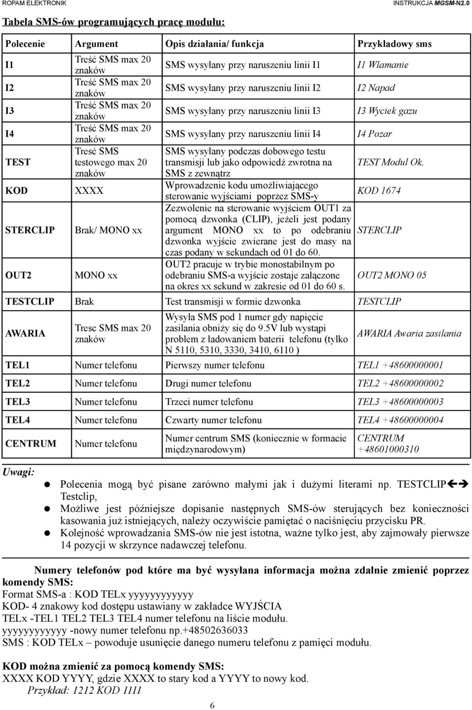 linii I3 SMS wysyłany przy naruszeniu linii I4 SMS wysyłany podczas dobowego testu transmisji lub jako odpowiedź zwrotna na SMS z zewnątrz Wprowadzenie kodu umożliwiającego sterowanie wyjściami