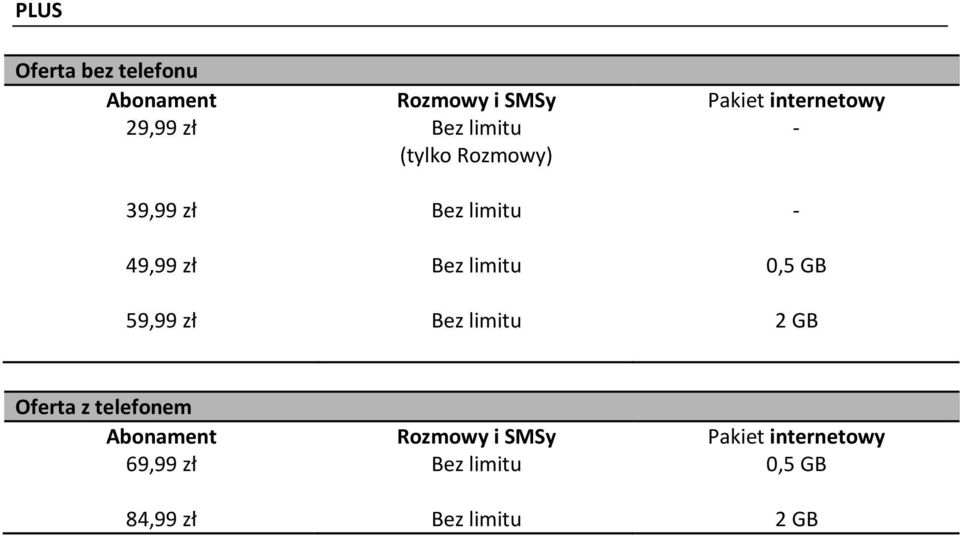 limitu 0,5 GB 59,99 zł Bez limitu 2 GB Oferta z telefonem Abonament