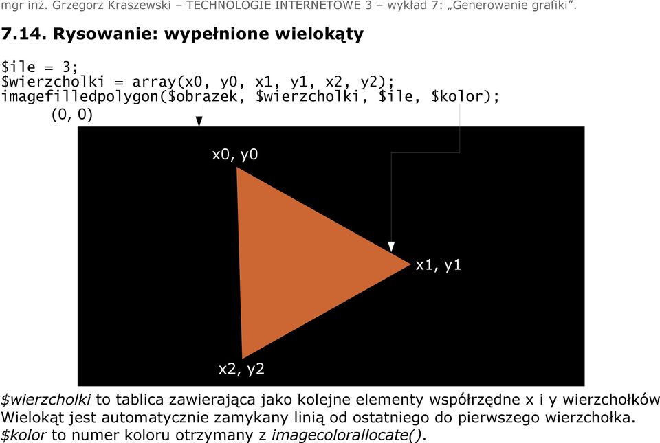 tablica zawierająca jako kolejne elementy współrzędne x i y wierzchołków Wielokąt jest automatycznie