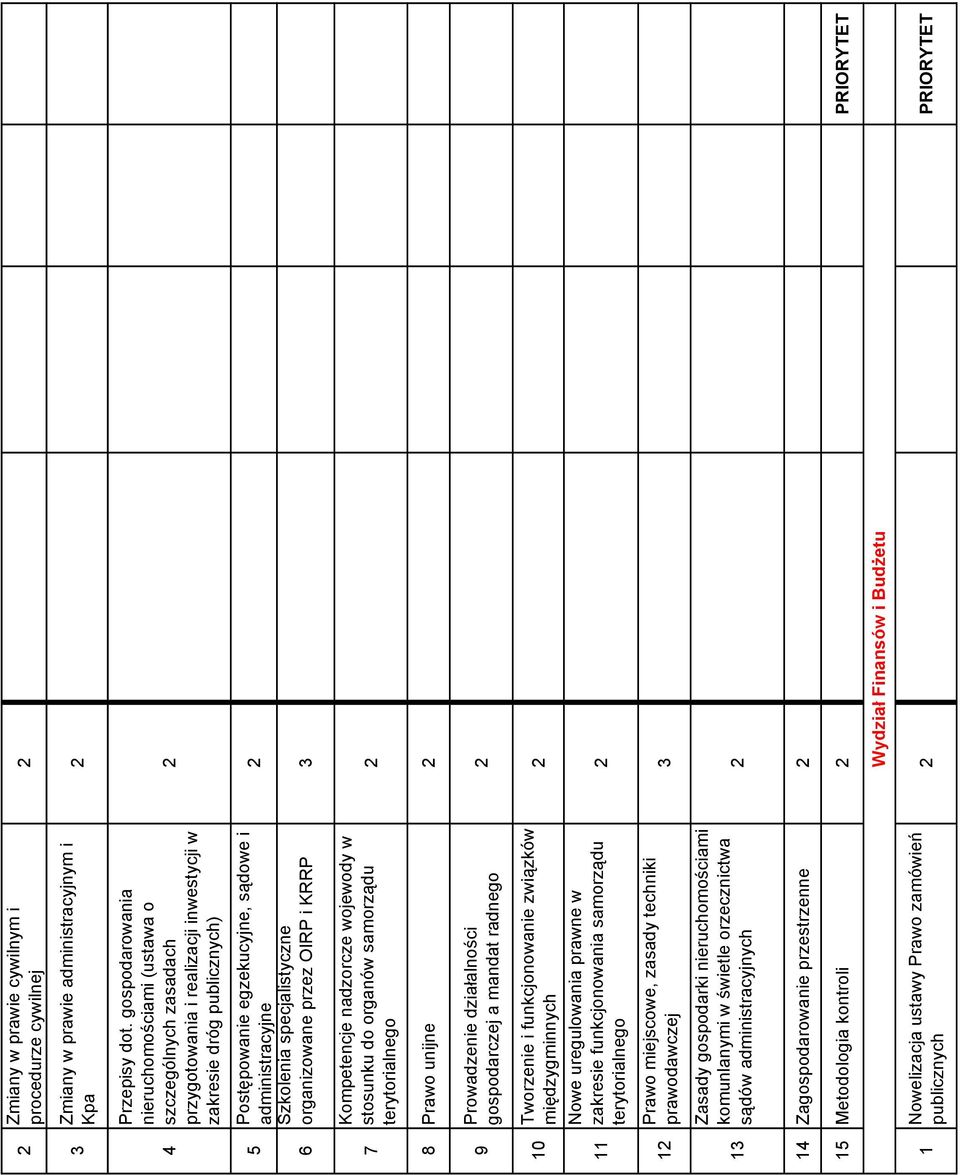 organizowane przez OIRP i KRRP Kompetencje nadzorcze wojewody w stosunku do organów samorządu terytorialnego 8 Prawo unijne 9 Prowadzenie działalności gospodarczej a mandat radnego 0 Tworzenie i