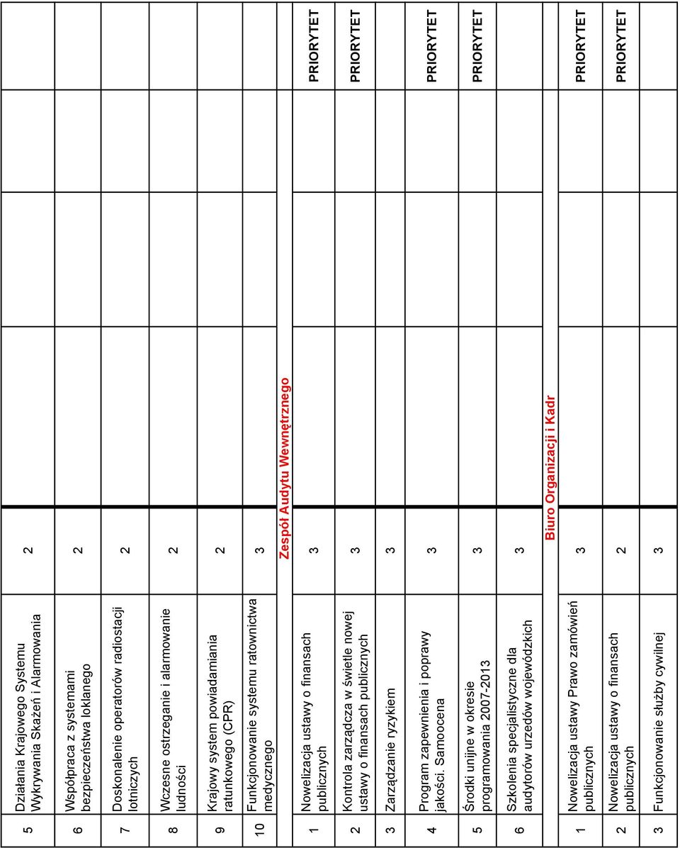 Kontrola zarządcza w świetle nowej ustawy o finansach PRIORYTET Zarządzanie ryzykiem Program zapewnienia i poprawy jakości.