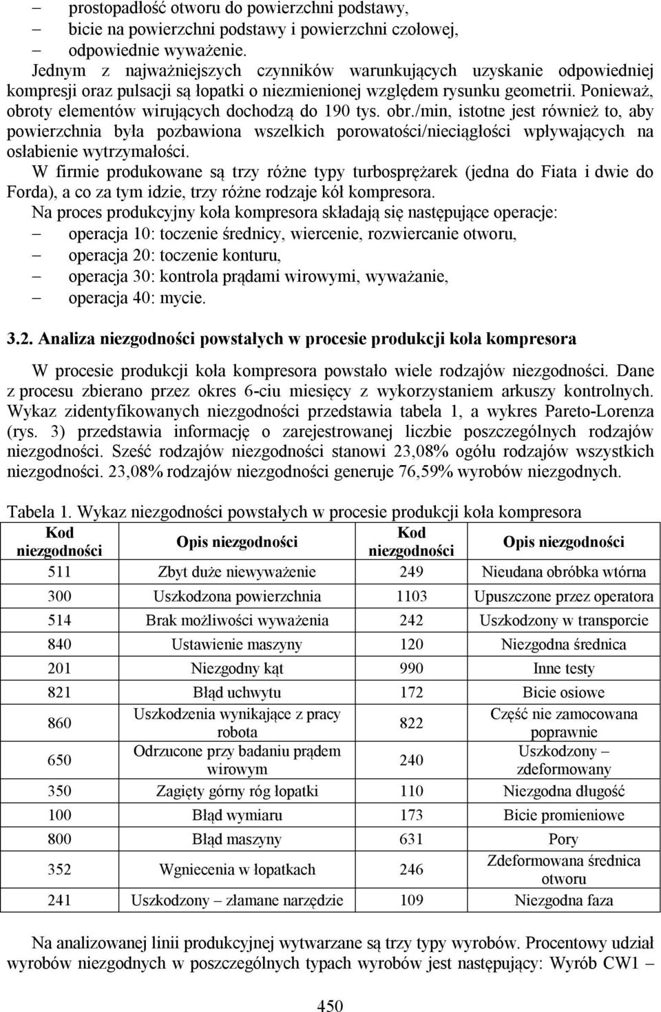 Ponieważ, obroty elementów wirujących dochodzą do 190 tys. obr./min, istotne jest również to, aby powierzchnia była pozbawiona wszelkich porowatości/nieciągłości wpływających na osłabienie wytrzymałości.