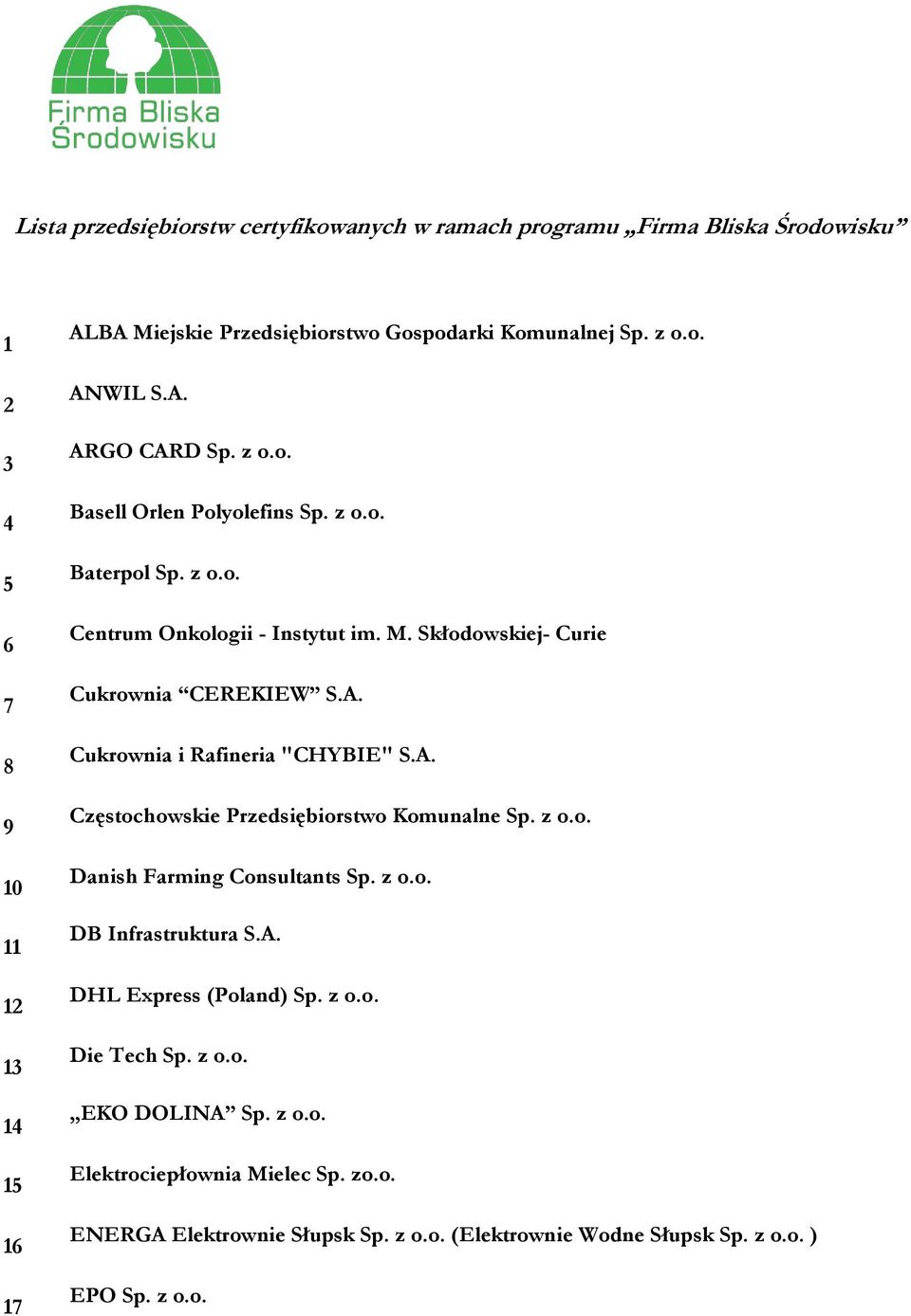 A. Cukrownia i Rafineria "CHYBIE" S.A. Częstochowskie Przedsiębiorstwo Komunalne Sp. z o.o. Danish Farming Consultants Sp. z o.o. DB Infrastruktura S.A. DHL Express (Poland) Sp.