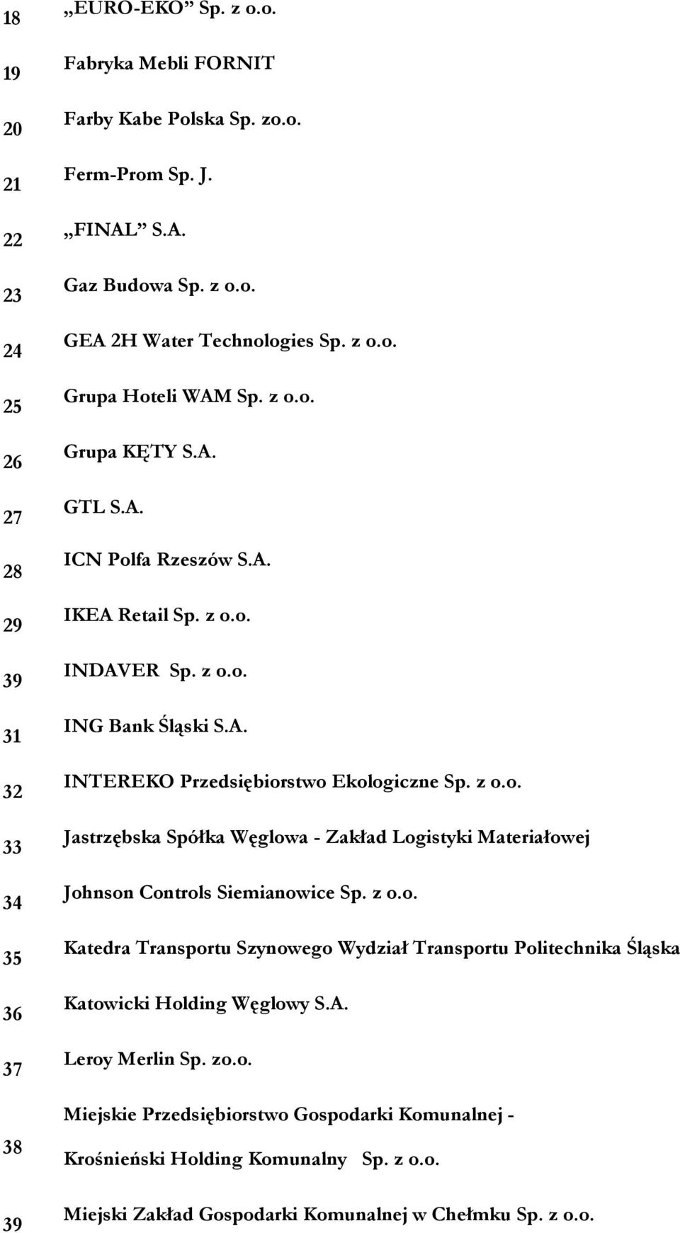 z o.o. Katedra Transportu Szynowego Wydział Transportu Politechnika Śląska Katowicki Holding Węglowy S.A. Leroy Merlin Sp. zo.o. Miejskie Przedsiębiorstwo Gospodarki Komunalnej - Krośnieński Holding Komunalny Sp.