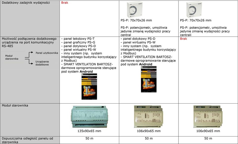 system inteligentnego budynku korzystający z Modbus) - SMART VENTILATION BARTOSZdarmowe oprogramowanie sterujące pod system Android PS-P: potencjometr, umożliwia jedynie zmianę wydajności pracy