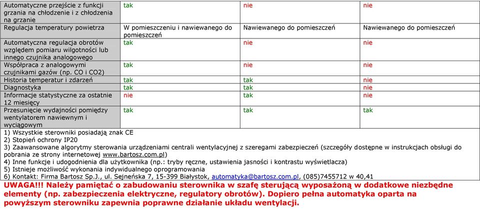 CO i CO2) W pomieszczeniu i nawiewanego do Nawiewanego do pomieszczeń Nawiewanego do pomieszczeń pomieszczeń Historia temperatur i zdarzeń tak tak nie Diagnostyka tak tak nie Informacje statystyczne