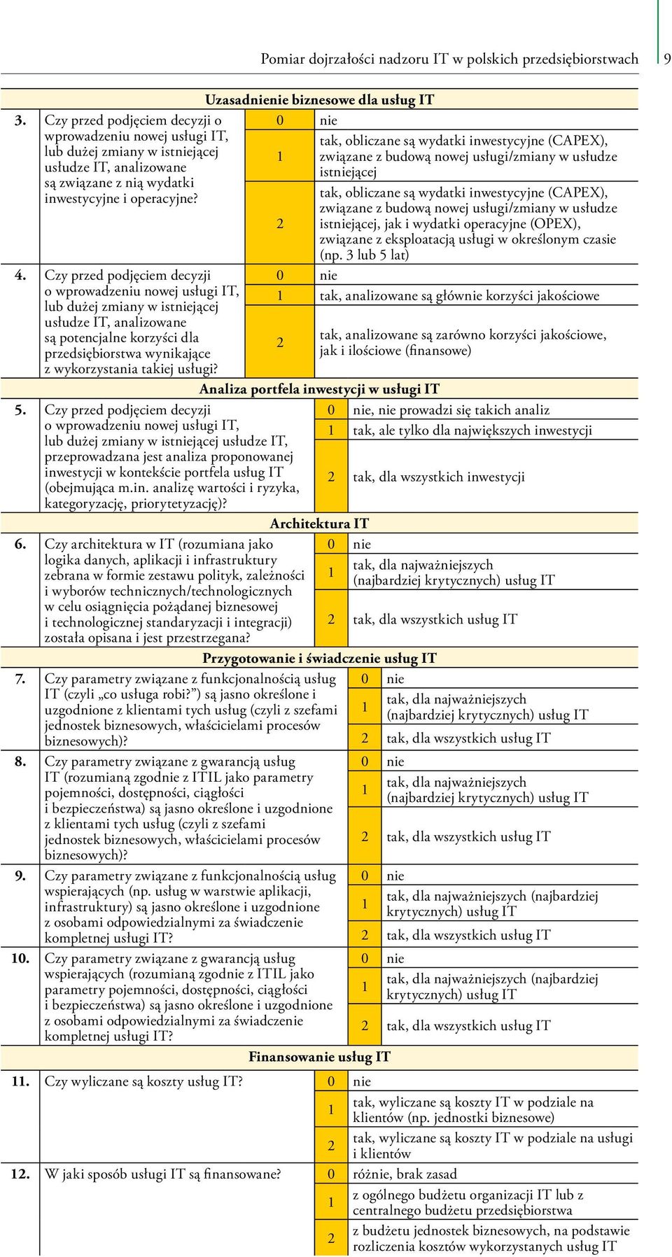 Czy przed podjęciem decyzji o wprowadzeniu nowej usługi IT, lub dużej zmiany w istniejącej usłudze IT, analizowane są potencjalne korzyści dla przedsiębiorstwa wynikające z wykorzystania takiej