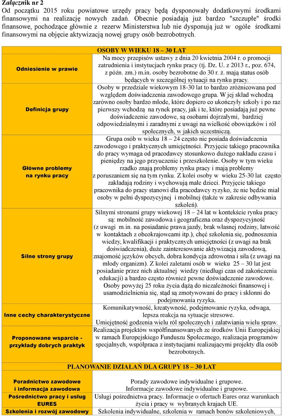 Odniesienie w prawie Główne problemy na OSOBY W WIEKU 18 30 LAT zatrudnienia i instytucjach (tj. Dz. U. z 2013 r., poz. 674, z późn. zm.) m.in. osoby bezrobotne do 30 r. ż.