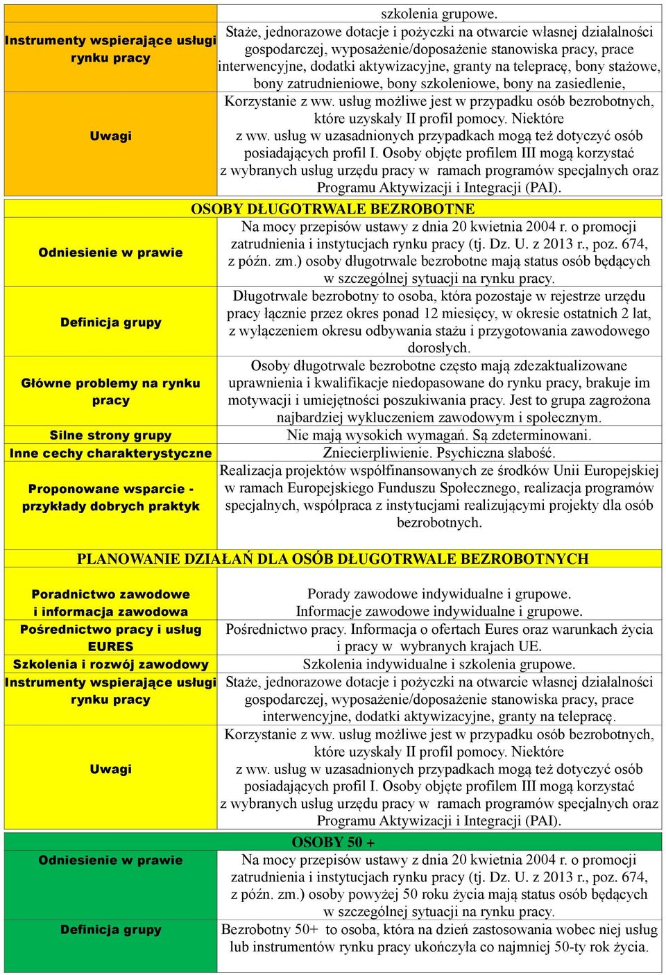 DŁUGOTRWALE BEZROBOTNE zatrudnienia i instytucjach (tj. Dz. U. z 2013 r., poz. 674, z późn. zm.) osoby długotrwale bezrobotne mają status osób będących w szczególnej sytuacji na.