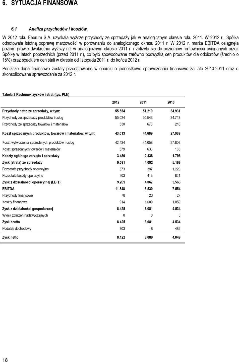 ), co było spowodowane zarówno podwyżką cen produktów dla odbiorców (średnio o 15%) oraz spadkiem cen stali w okresie od listopada 2011 r. do końca 2012 r.