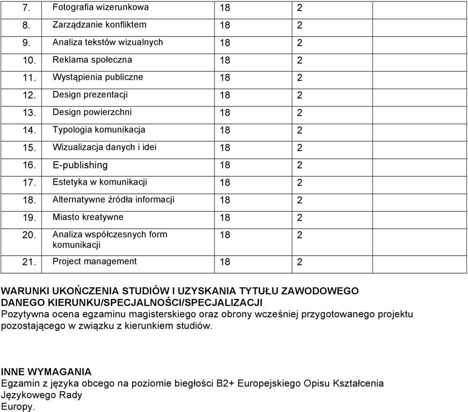 Miasto kreatywne 18 2 20. Analiza współczesnych form 18 2 21.